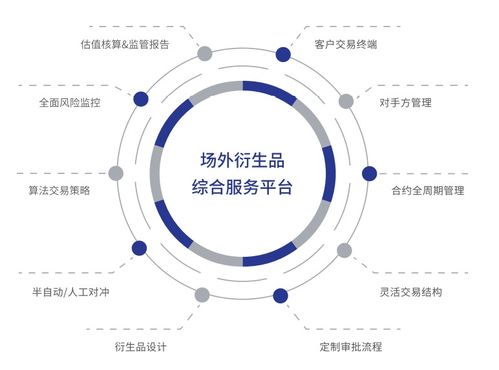 技術賦能場外衍生品業務，數字化轉型成行業增長新引擎
